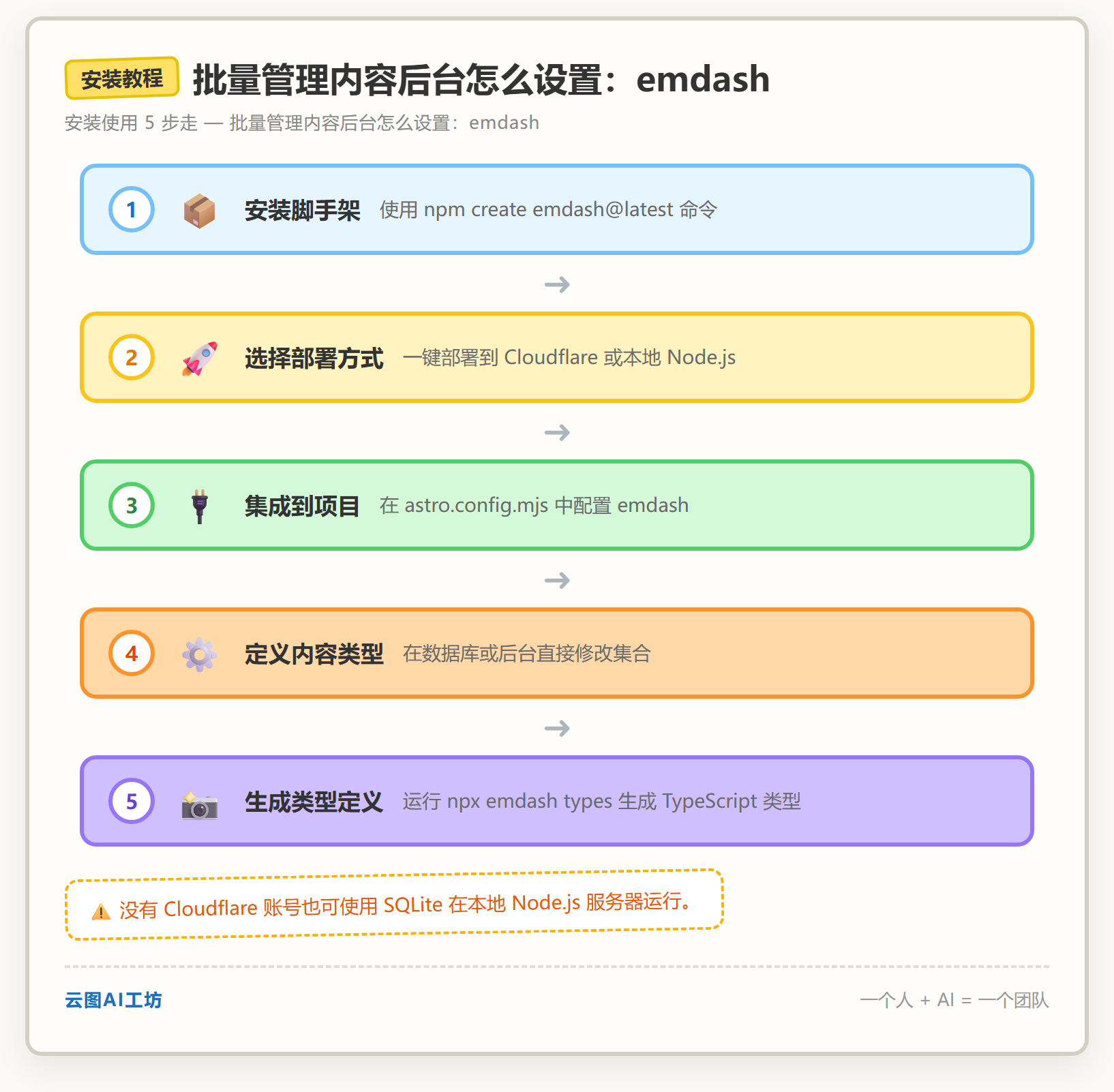 安装教程