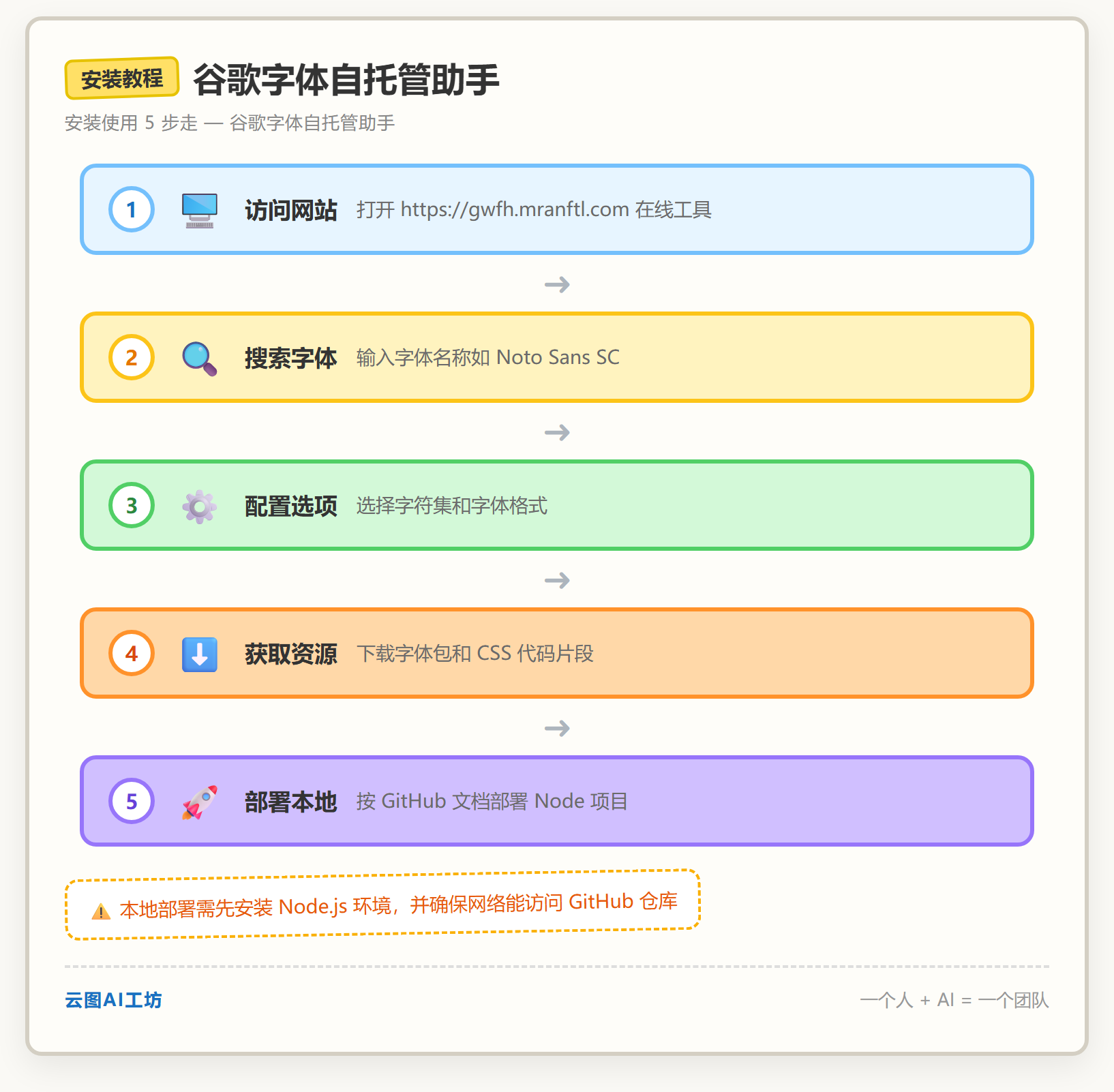 安装教程