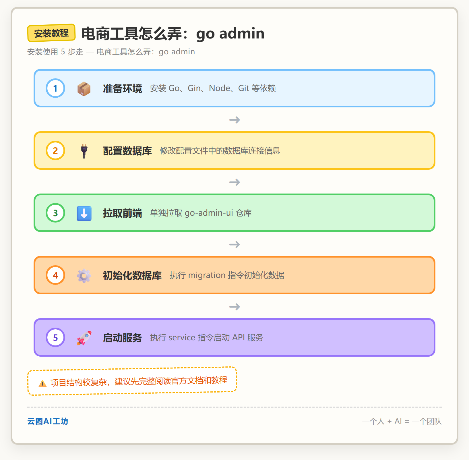 安装教程