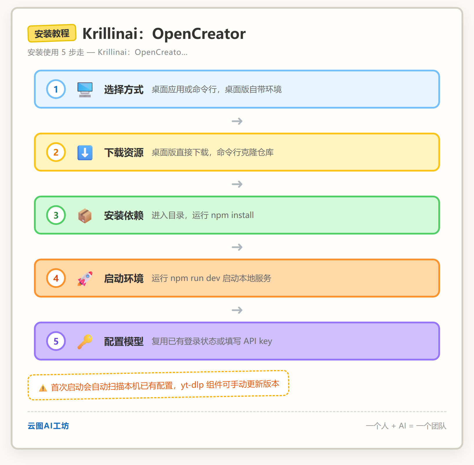 安装教程