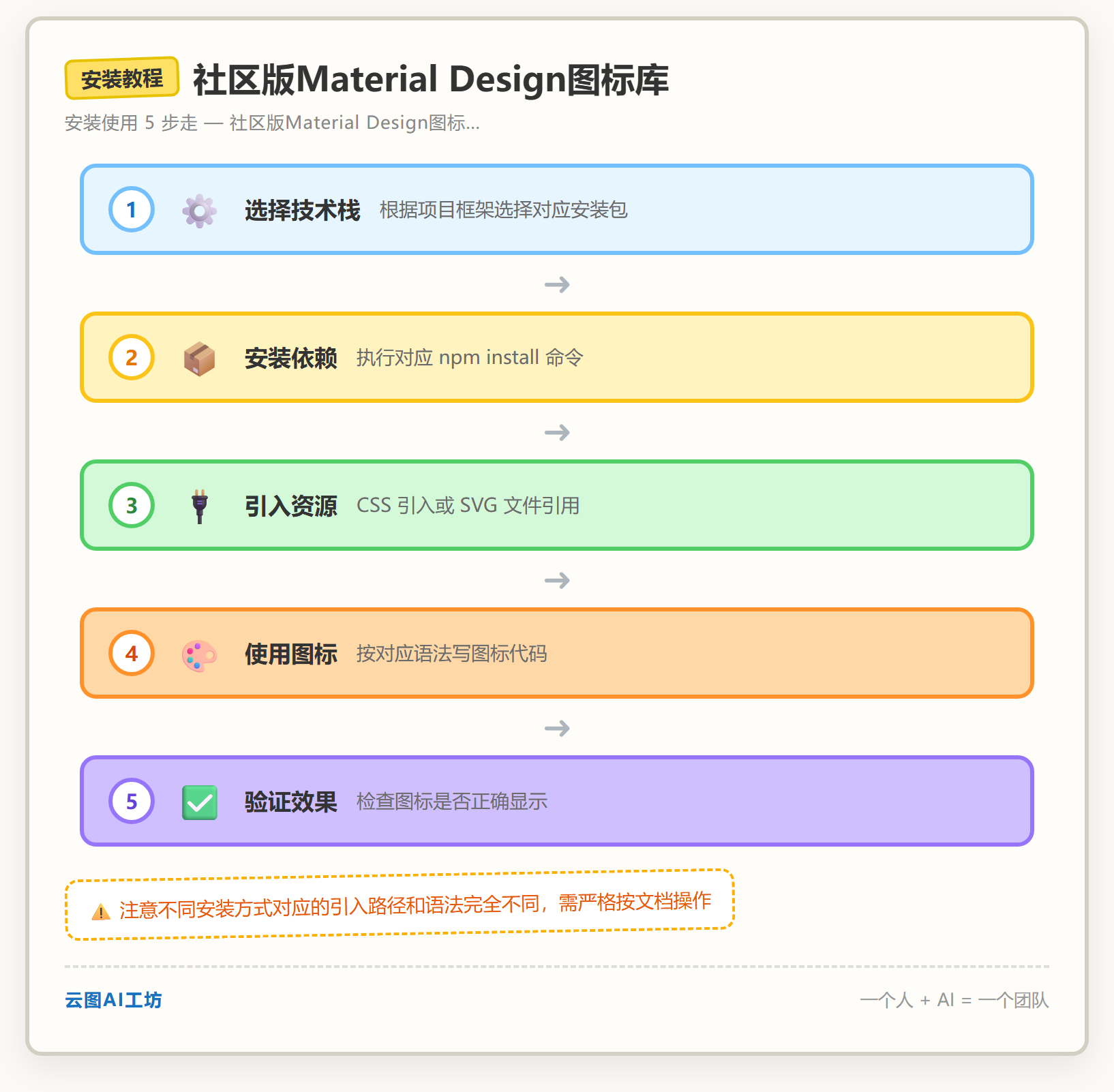 安装教程