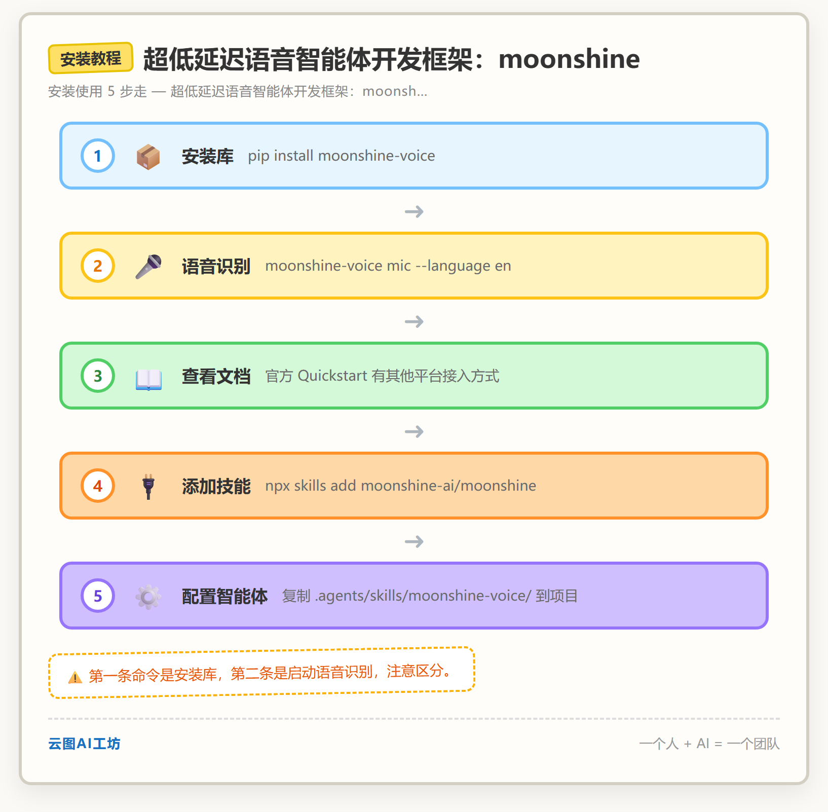 安装教程