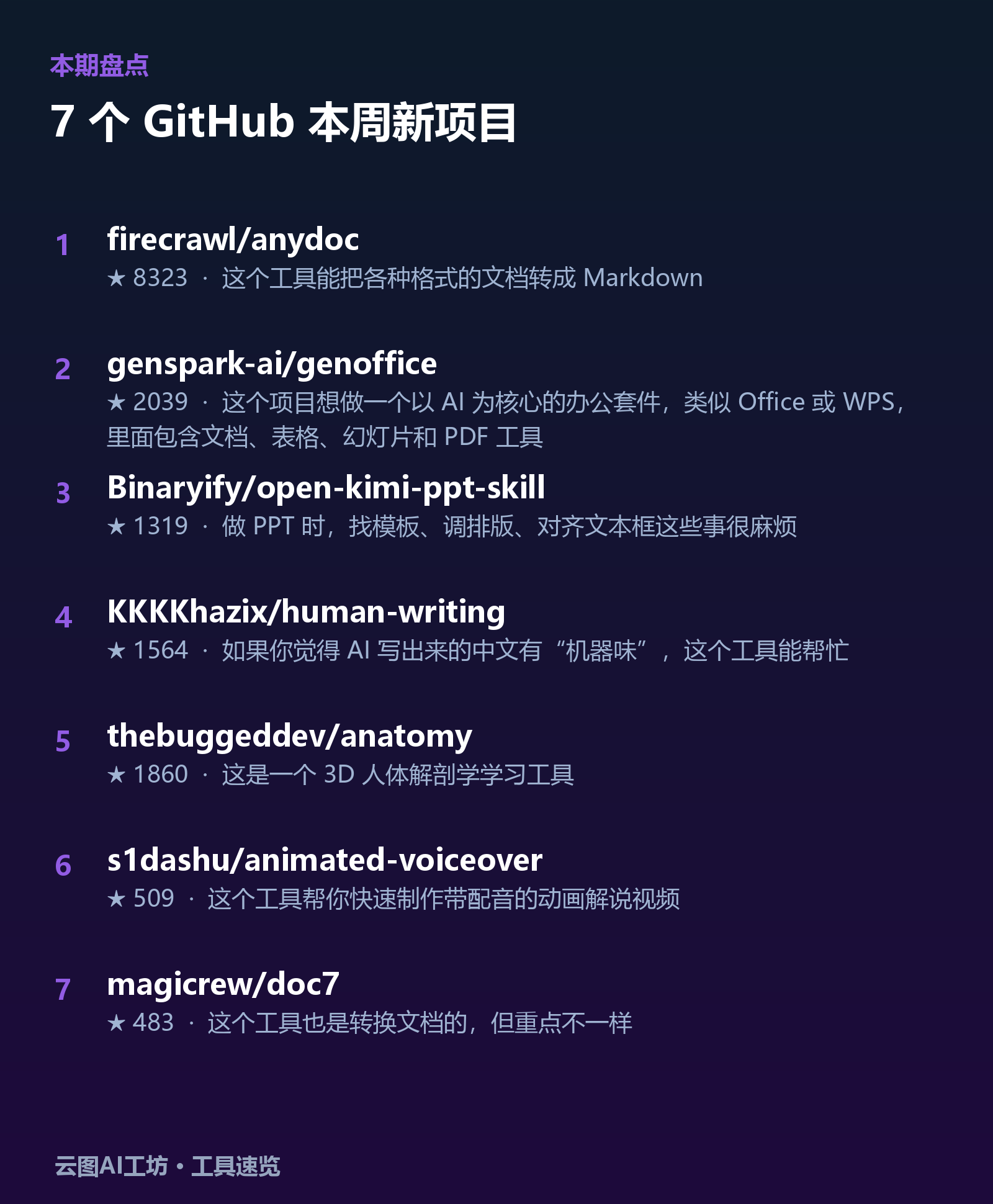 本期盘点 7 个 GitHub 工具速览