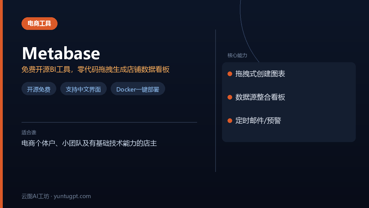 Metabase开源BI工具界面,展示电商店铺销售与广告数据看板