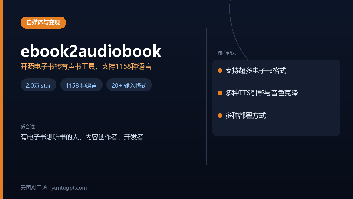 ebook2audiobook工具界面,展示电子书转有声书及多语言语音合成功能