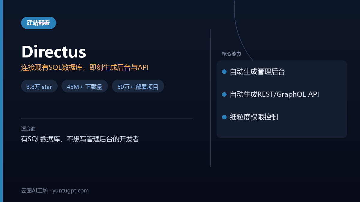 Directus开源工具，可将现有SQL数据库快速转换为带API的后台管理系统