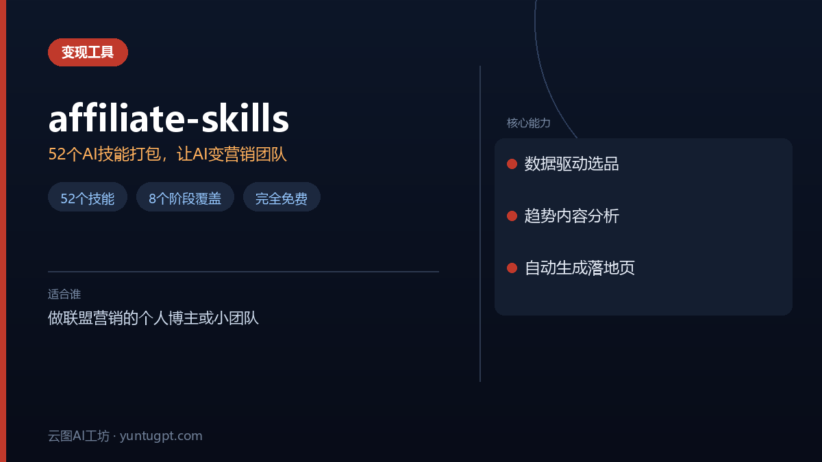 affiliate-skills AI工具，包含52个技能用于联盟营销选品、内容与落地页
