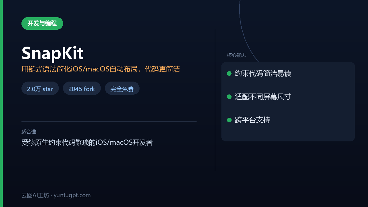 SnapKit工具速览卡，展示其简化自动布局代码的核心功能与数据