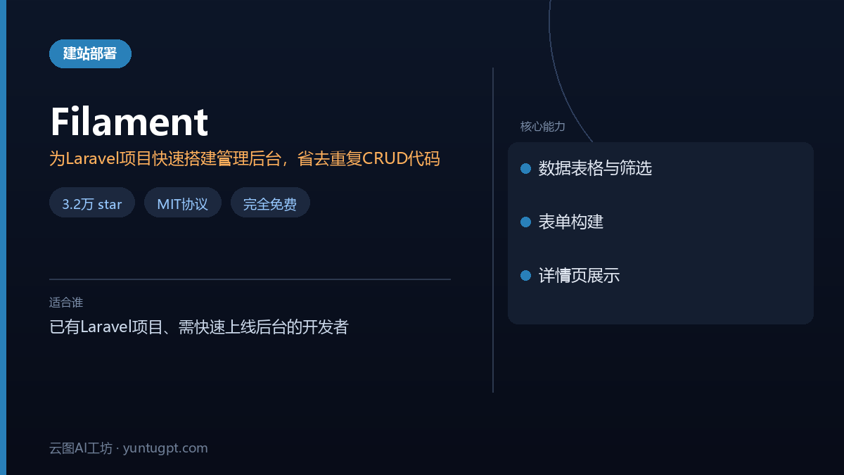 Filament - 基于PHP和Livewire的Laravel开源后台面板框架
