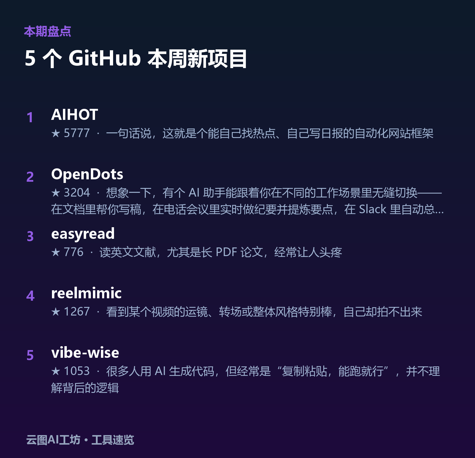 本期 5 个工具速览:AIHOT、OpenDots、easyread、reelmimic、vibe-wise