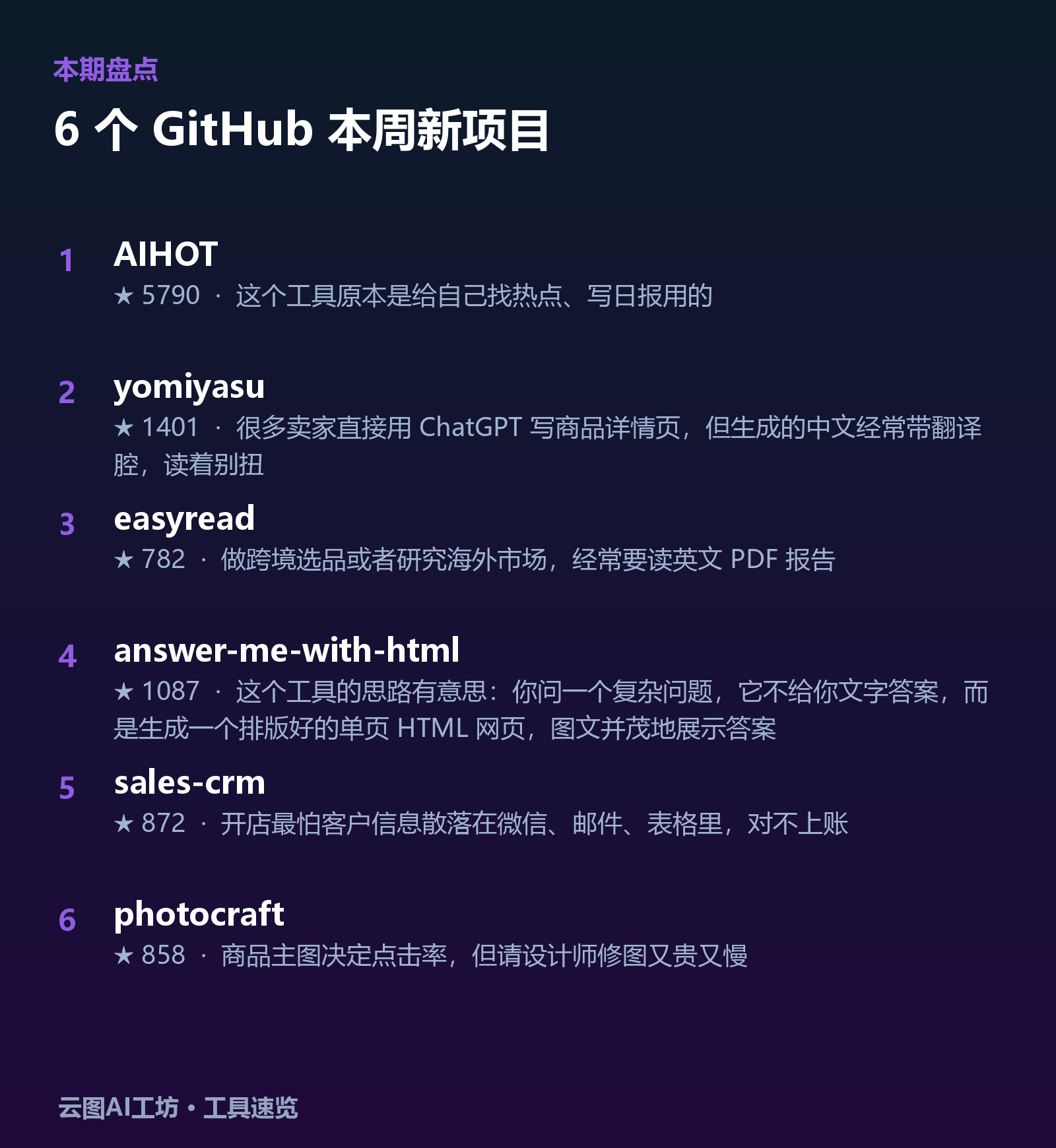 本期 6 个工具速览:AIHOT、yomiyasu、easyread、answer-me-with-html、sales-crm、photocraft