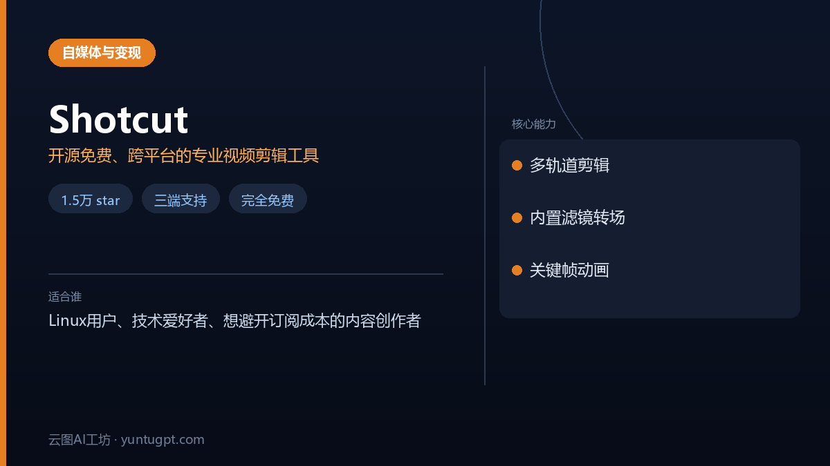 Shotcut 开源跨平台视频剪辑软件界面,展示多轨道时间线和滤镜面板