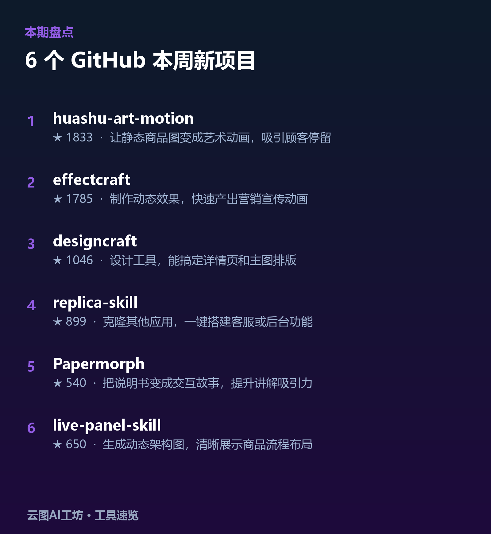 本期 6 个工具速览:huashu-art-motion、effectcraft、designcraft、replica-skill、Papermorph、live-panel-skill