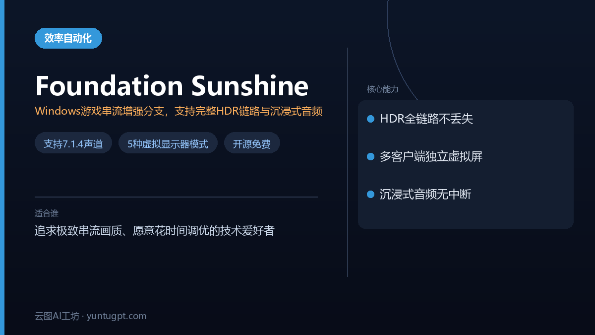 Foundation Sunshine游戏串流主机工具界面,展示HDR串流与虚拟显示器配置