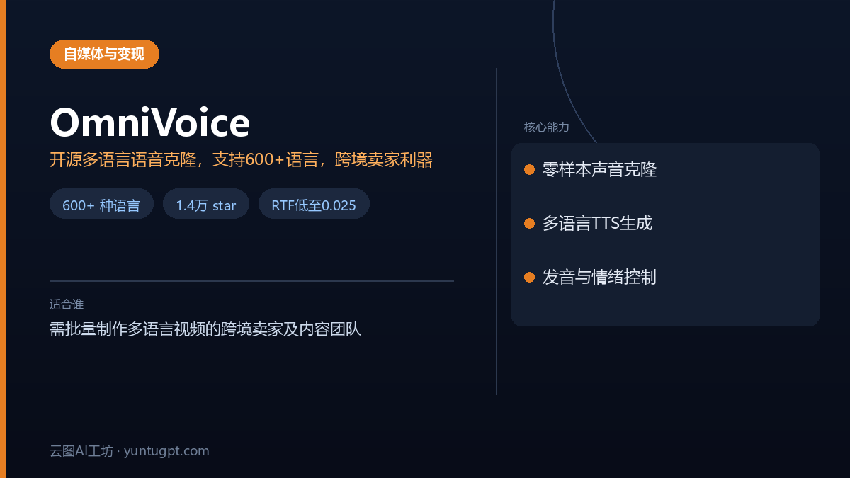 OmniVoice多语言语音克隆工具界面,展示600多种语言支持和声音克隆功能