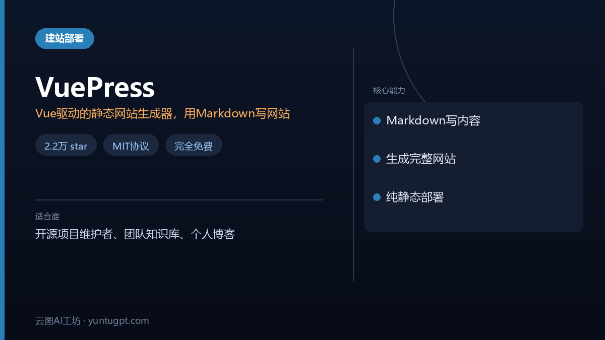 VuePress - 基于Vue.js的静态网站生成器,快速搭建文档站和知识库