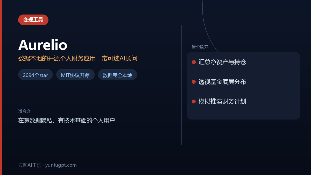 Aurelio Finance开源个人财务应用界面,展示本地数据管理与AI财务顾问功能