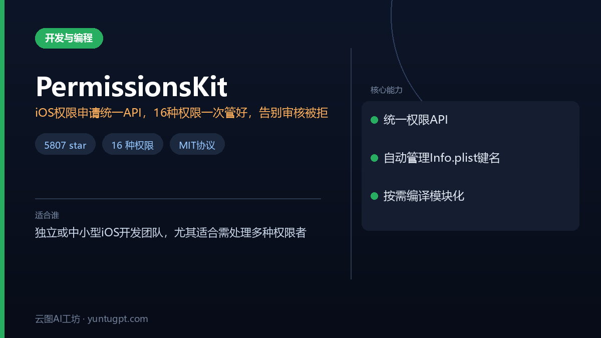 PermissionsKit工具速览卡,iOS开发权限管理开源库,统一16种系统权限API