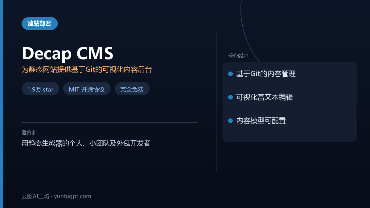 Decap CMS - 为Hugo、Jekyll等静态网站提供Git驱动的可视化内容管理系统