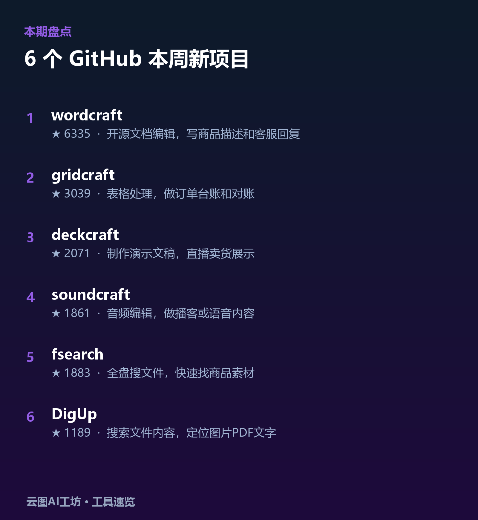 本期 6 个工具速览:wordcraft、gridcraft、deckcraft、soundcraft、fsearch、DigUp