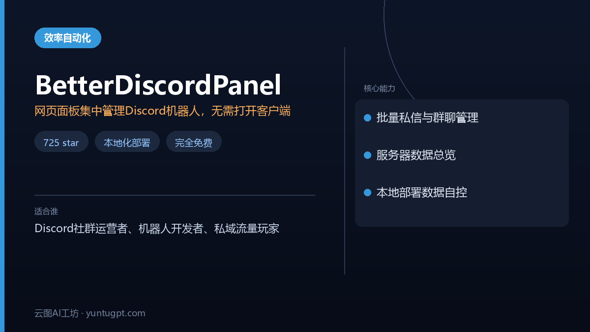 BetterDiscordPanel工具界面，展示Discord机器人集中管理面板和服务器数据