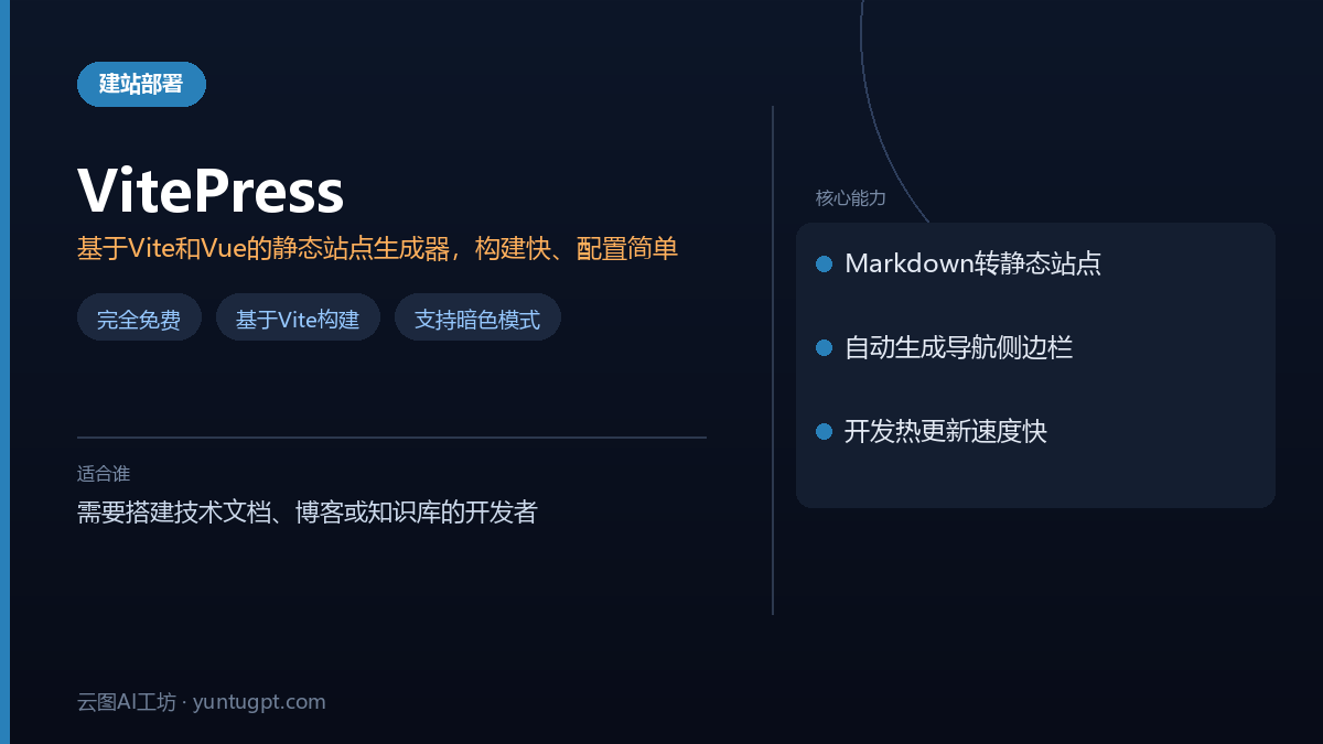 VitePress静态站点生成器界面,展示文档侧边栏和Markdown内容