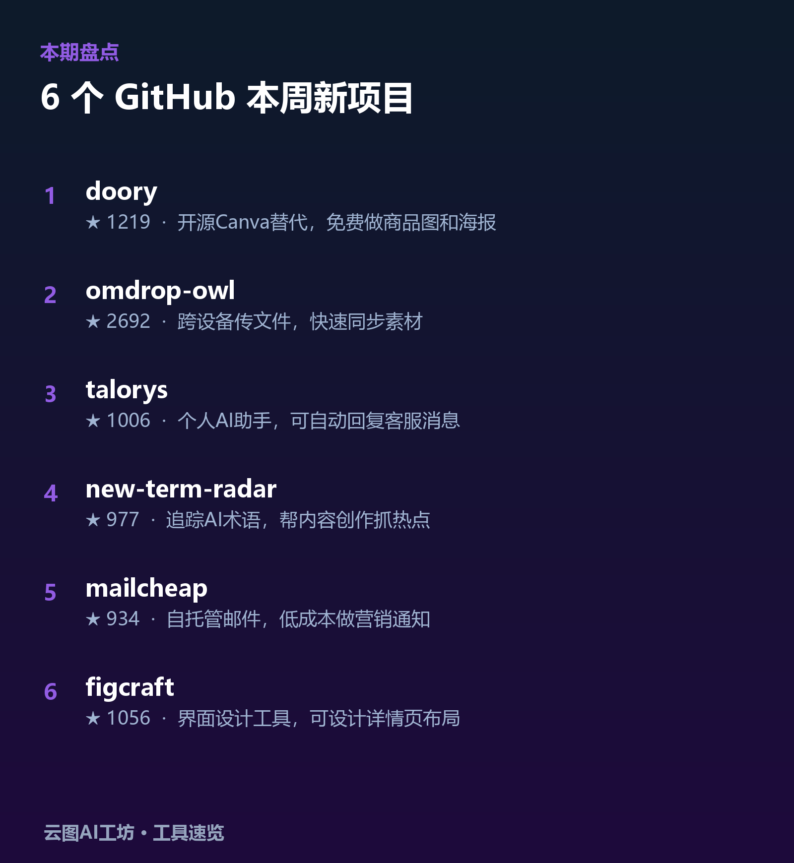 本期 6 个工具速览:doory、omdrop-owl、talorys、new-term-radar、mailcheap、figcraft