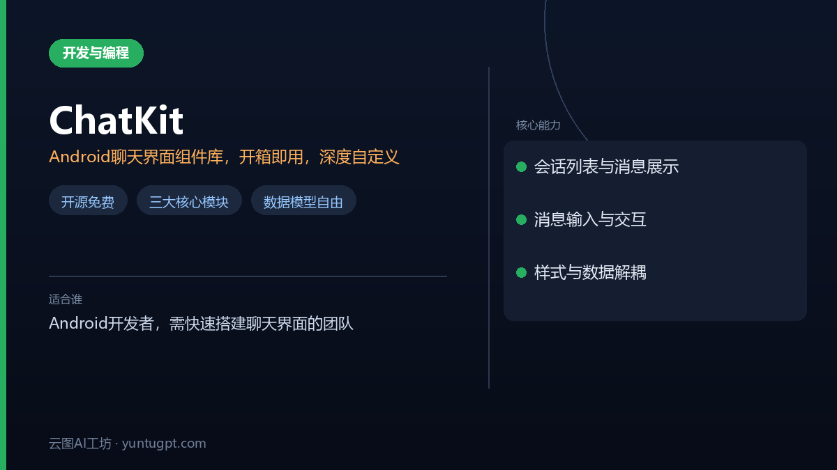 ChatKit Android聊天界面组件库,包含会话列表、消息气泡和输入框