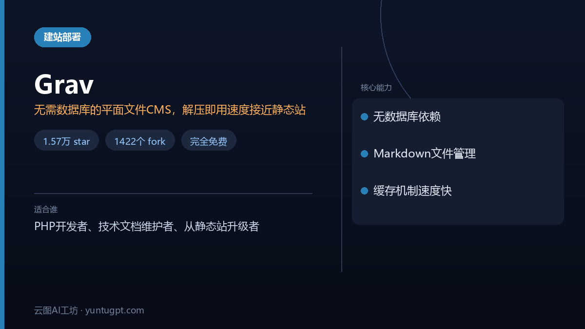 Grav平面文件内容管理系统,无需数据库,解压即用,适合技术博客和文档站