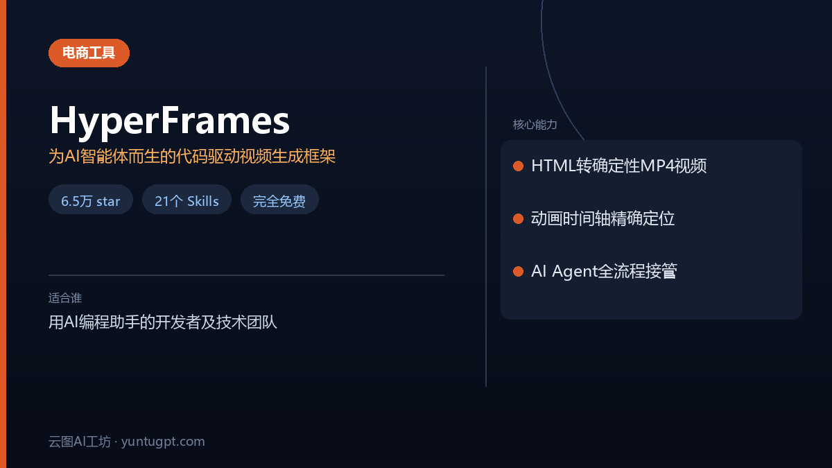 HyperFrames工具速览卡:开源代码驱动视频生成框架,可将HTML转换为MP4视频