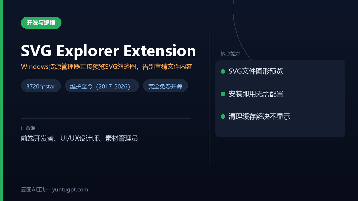 SVG Explorer Extension工具界面,展示Windows资源管理器中SVG文件的缩略图预览效果