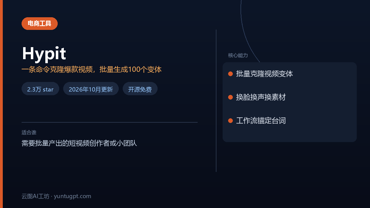 Hypit AI视频克隆工具,一条命令批量生成爆款视频变体