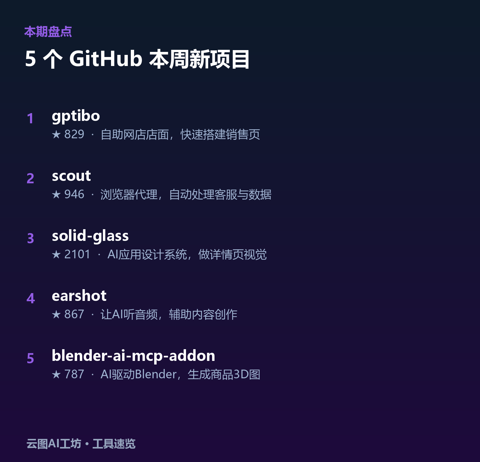 本期 5 个工具速览:gptibo、scout、solid-glass、earshot、blender-ai-mcp-addon