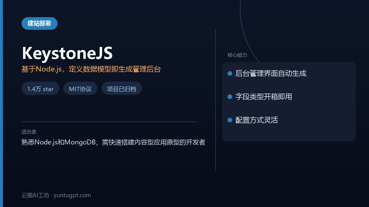 KeystoneJS内容管理系统工具速览卡,展示其自动生成后台、依赖MongoDB等核心特性