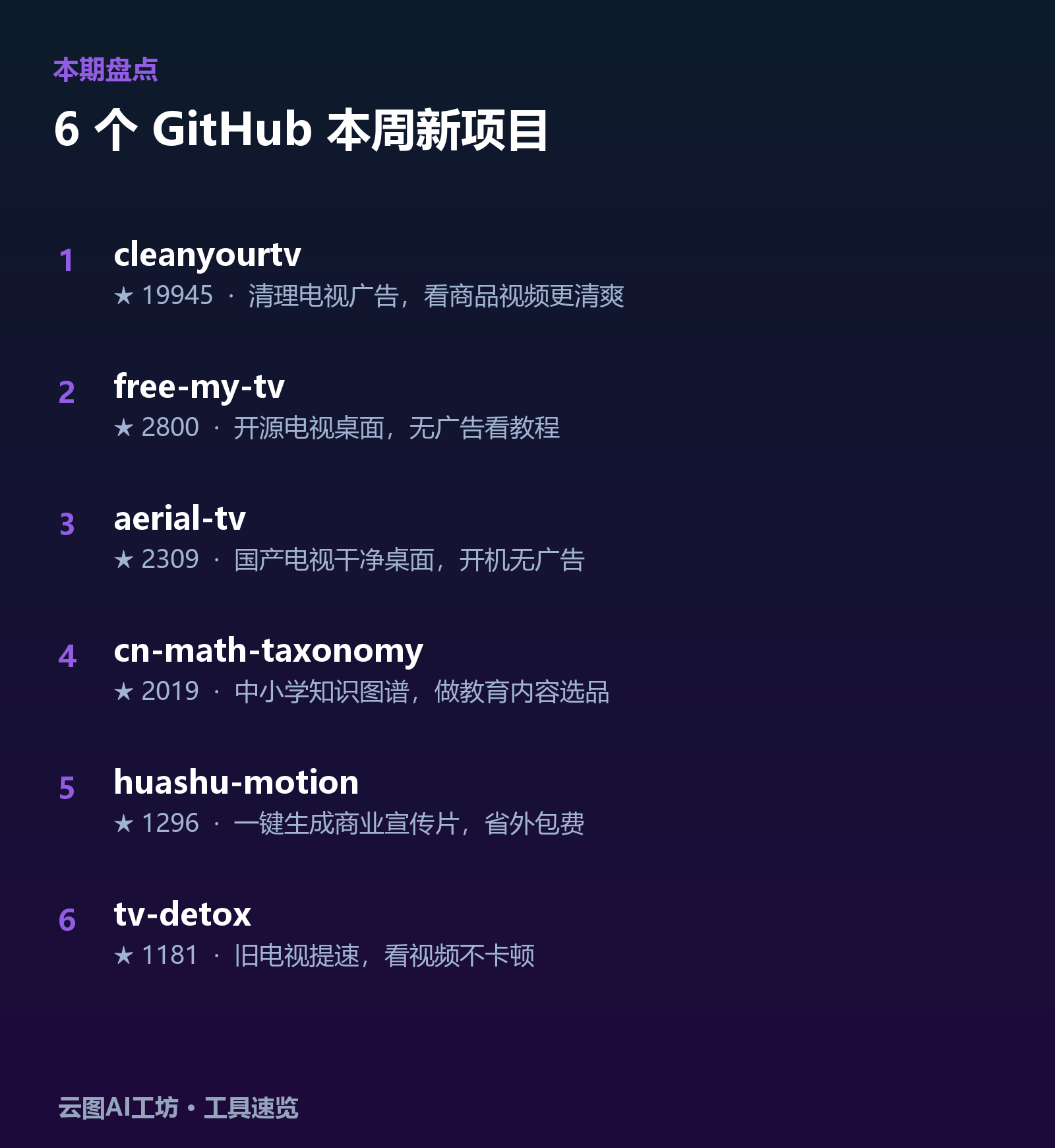 本期 6 个工具速览：cleanyourtv、free-my-tv、aerial-tv、cn-math-taxonomy、huashu-motion、tv-detox