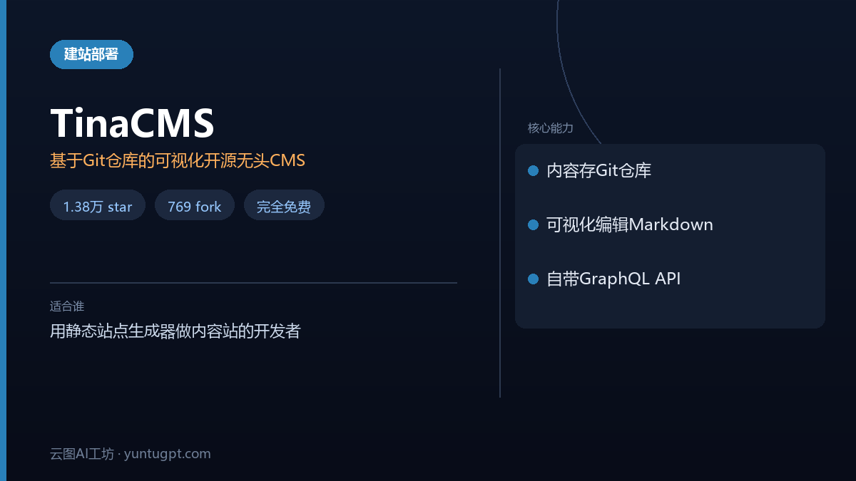TinaCMS开源无头CMS工具，支持可视化编辑Git仓库中的Markdown内容