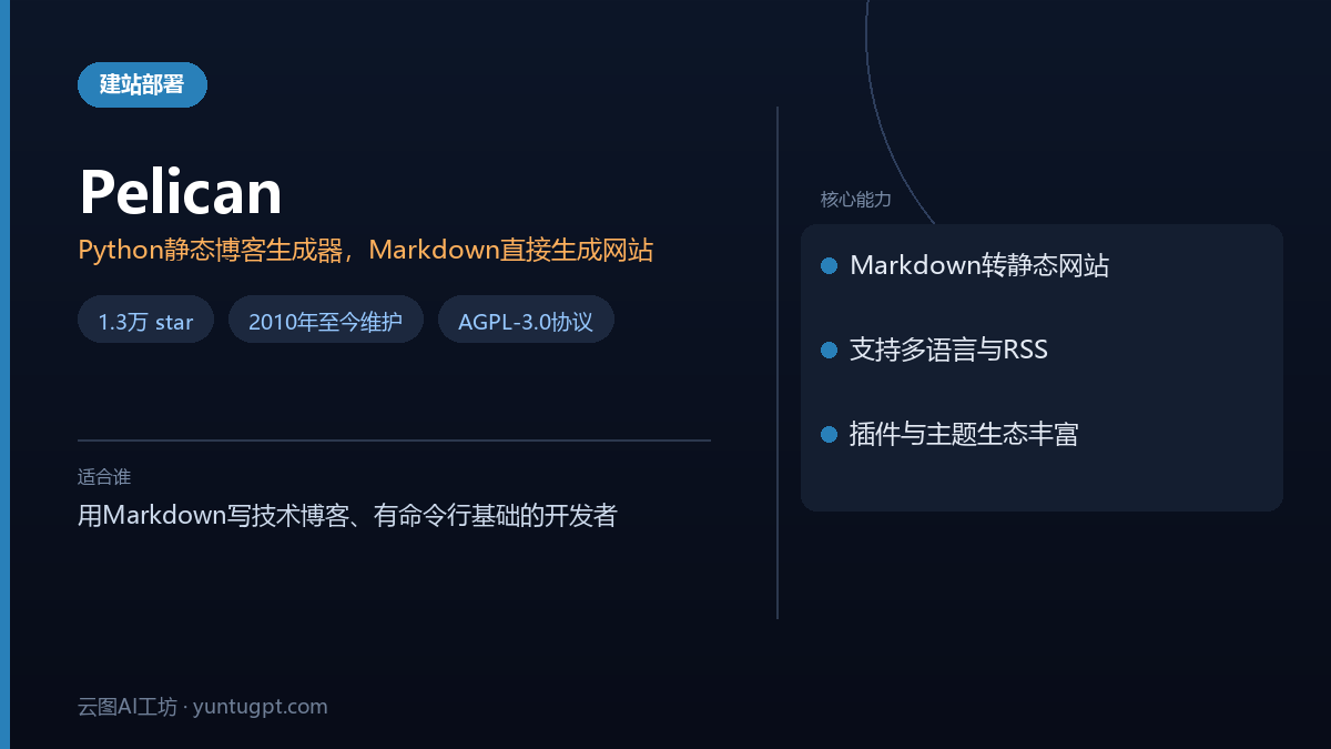 Pelican静态博客生成器,用Python将Markdown文件快速转换为个人网站或博客