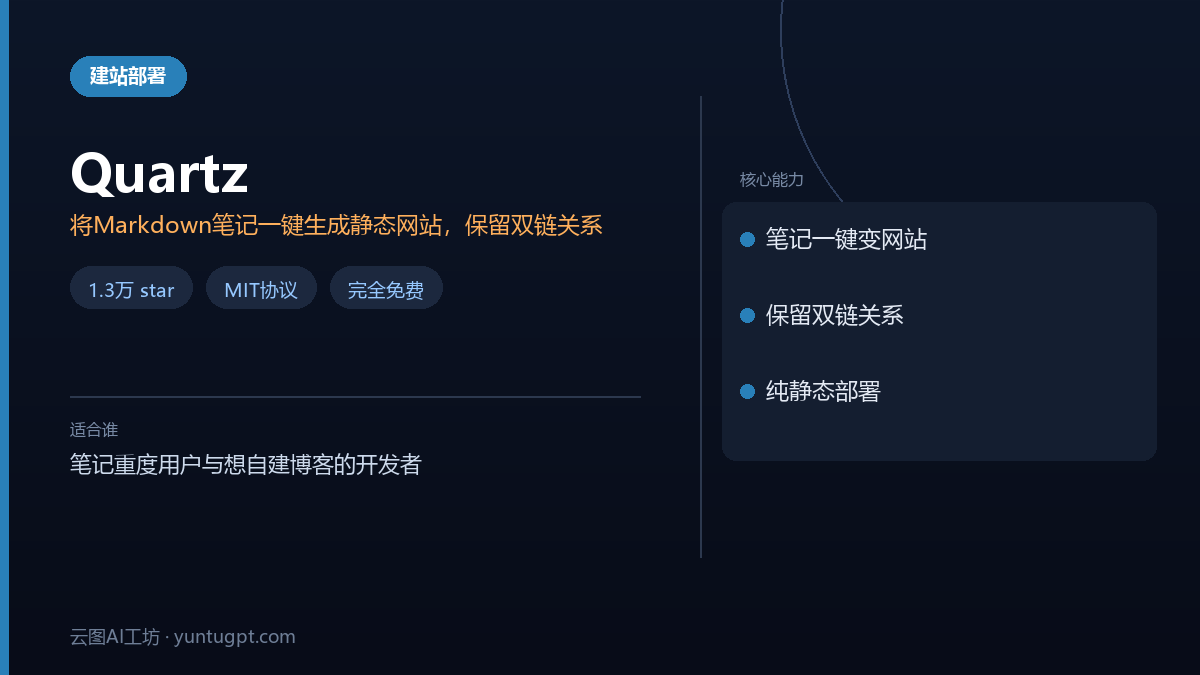 Quartz工具界面,展示将Markdown文件生成数字花园静态网站的过程