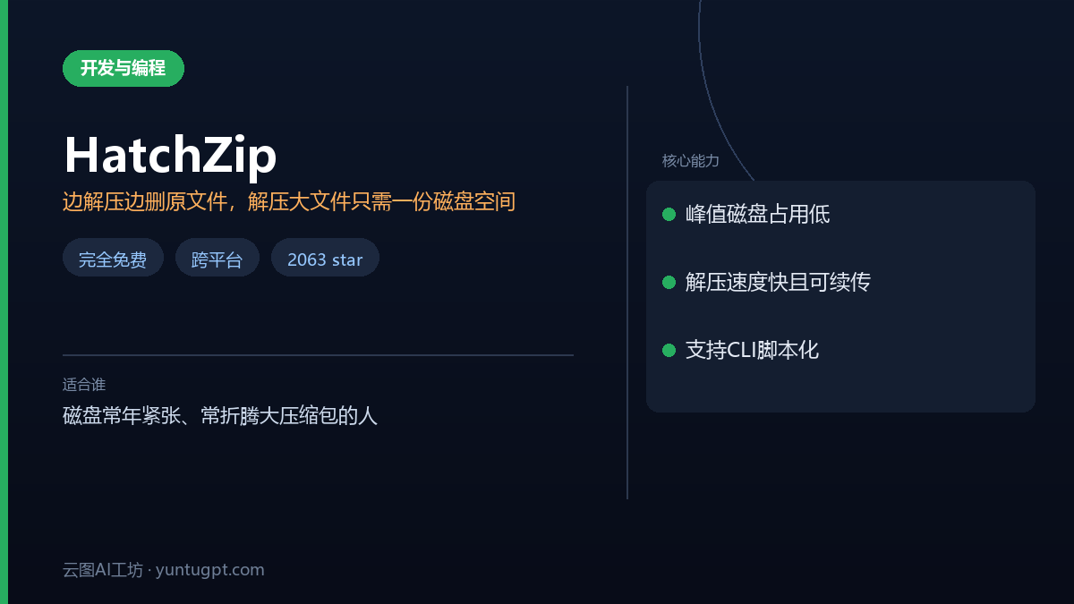 HatchZip跨平台免费压缩解压工具,边解压边释放空间,节省磁盘占用