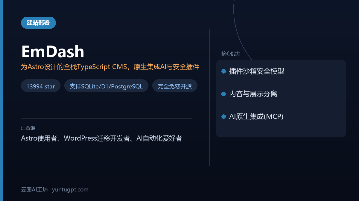 EmDash CMS工具界面,展示Astro集成、TypeScript全栈和AI内容管理功能