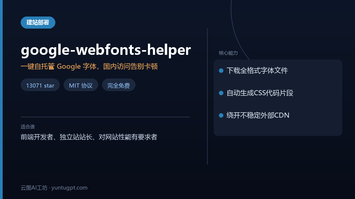 谷歌字体自托管助手工具速览卡，展示其核心功能和优势