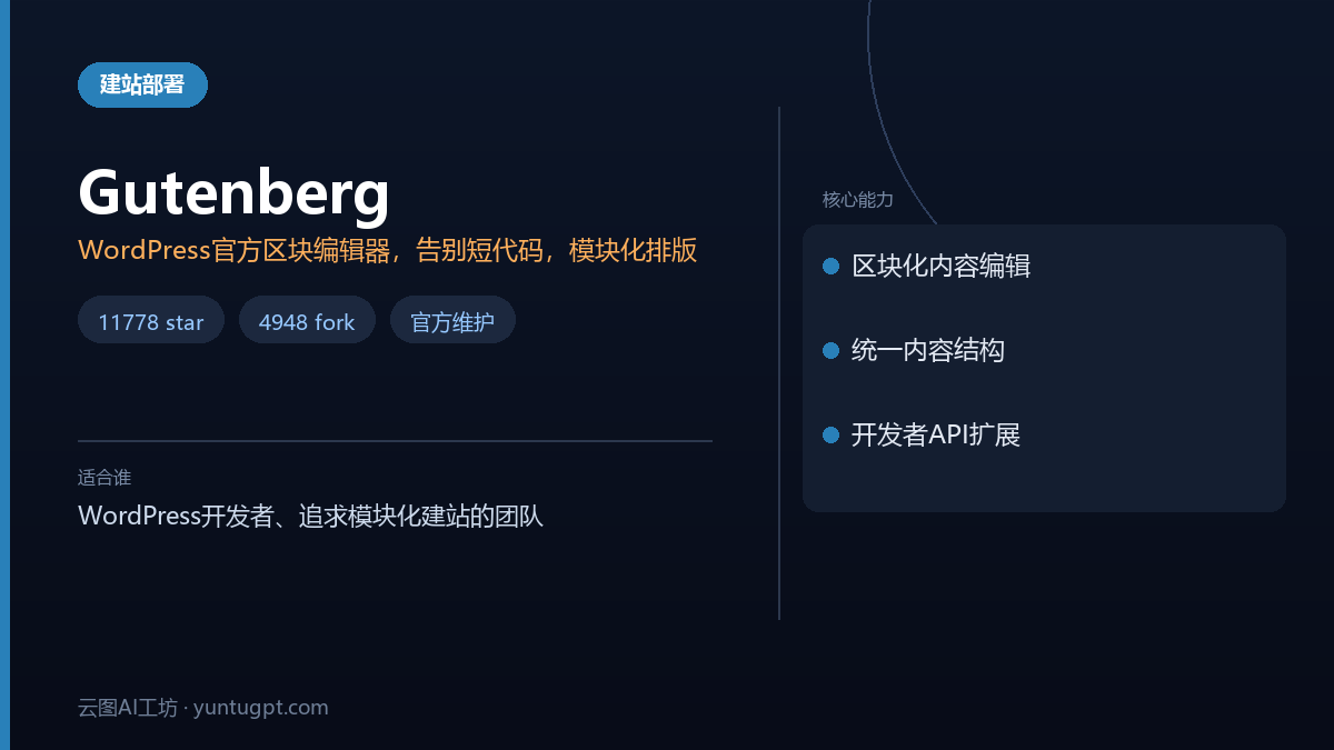 Gutenberg WordPress官方区块编辑器界面,展示模块化内容排版