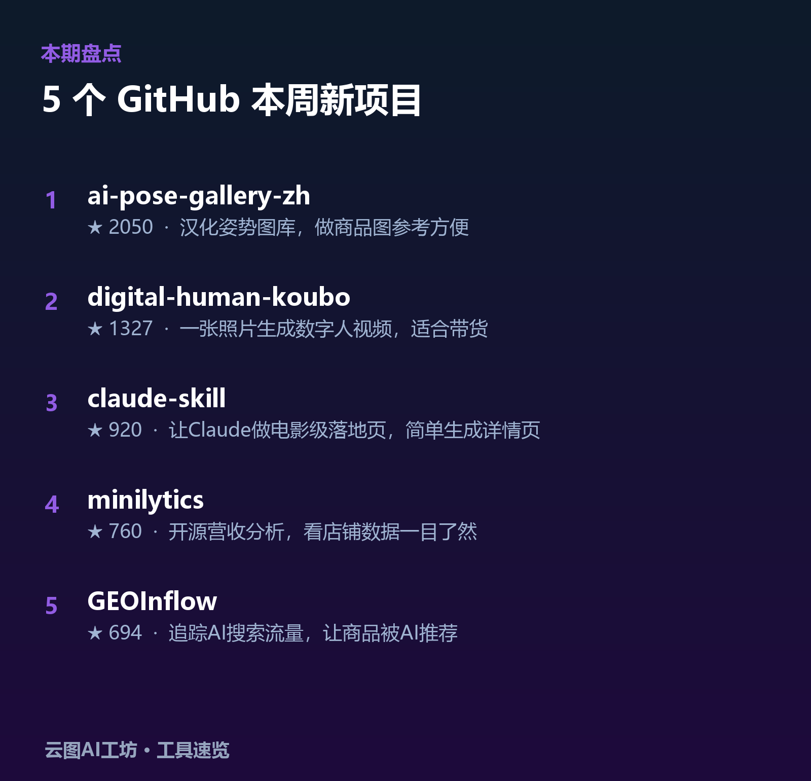本期 5 个工具速览：ai-pose-gallery-zh、digital-human-koubo、claude-skill、minilytics、GEOInflow