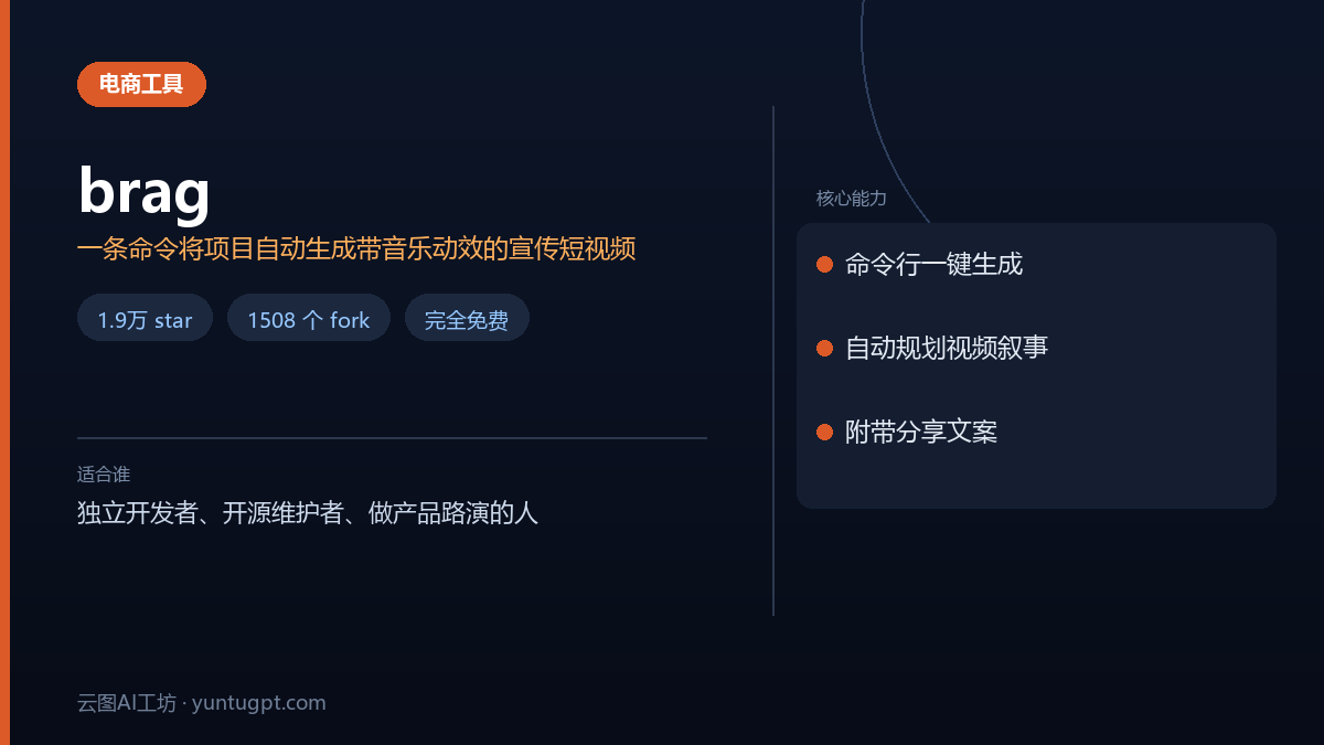 brag工具界面,展示通过命令行将代码项目快速生成宣传短视频的过程